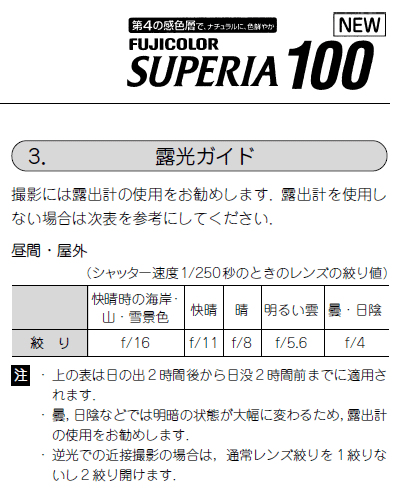 「フジカラーSUPERIA100」（ネガフィルム）のデータシート（部分）
