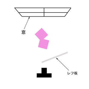 図1