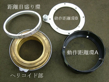動作距離環