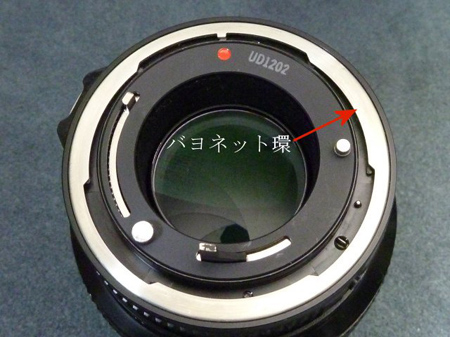 絞り値
