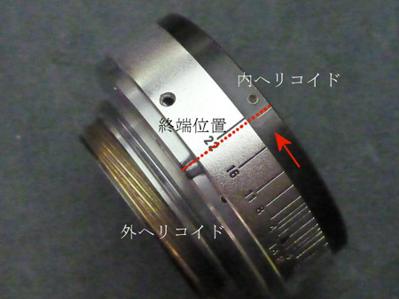 回転範囲