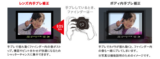 製品写真:キヤノン EOS KISS X5