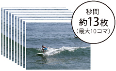 最大約13枚／秒の高速連写を実現「ハイスピード連写HQ」