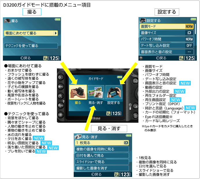 上手な撮り方をカメラが教えてくれる。さらに使いやすくなった「ガイドモード」