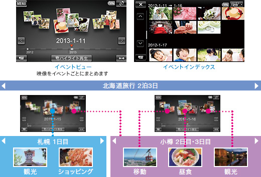 かんたん再生