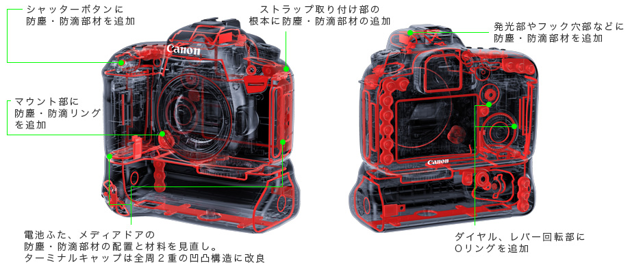 隙のない防塵・防滴性能を実現。