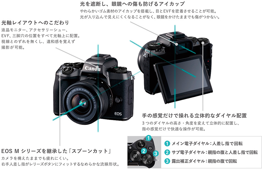 タッチ&ドラッグAF