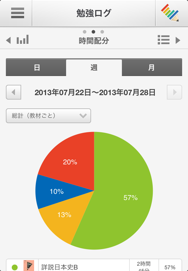 勉強仲間を作って一緒にがんばりましょう!